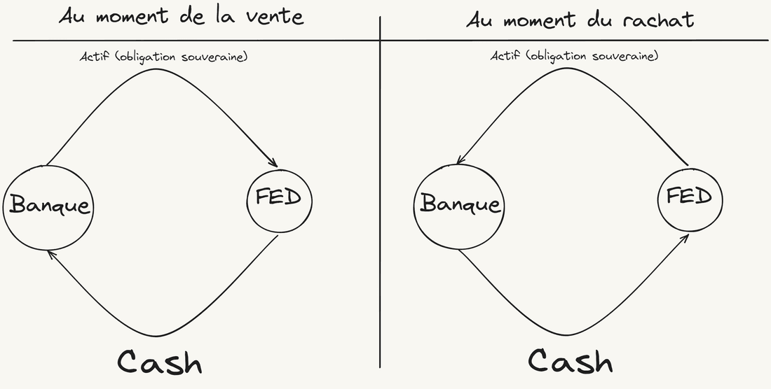 RRP simplifié