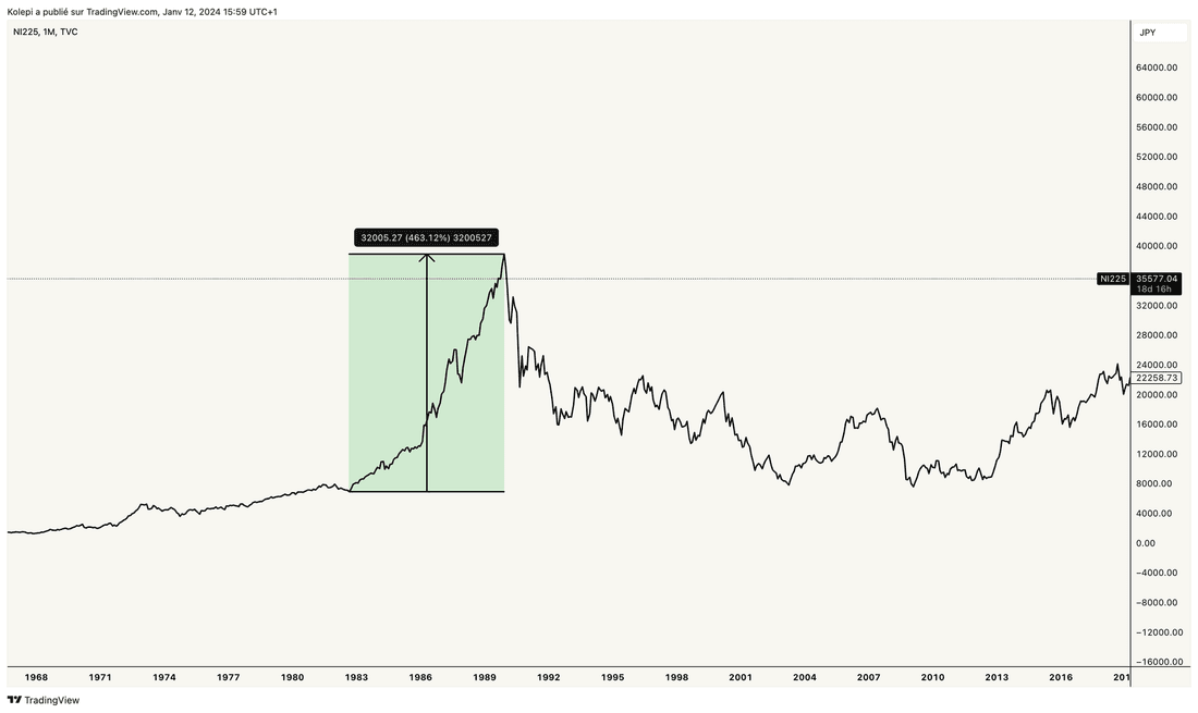 Nikkei225