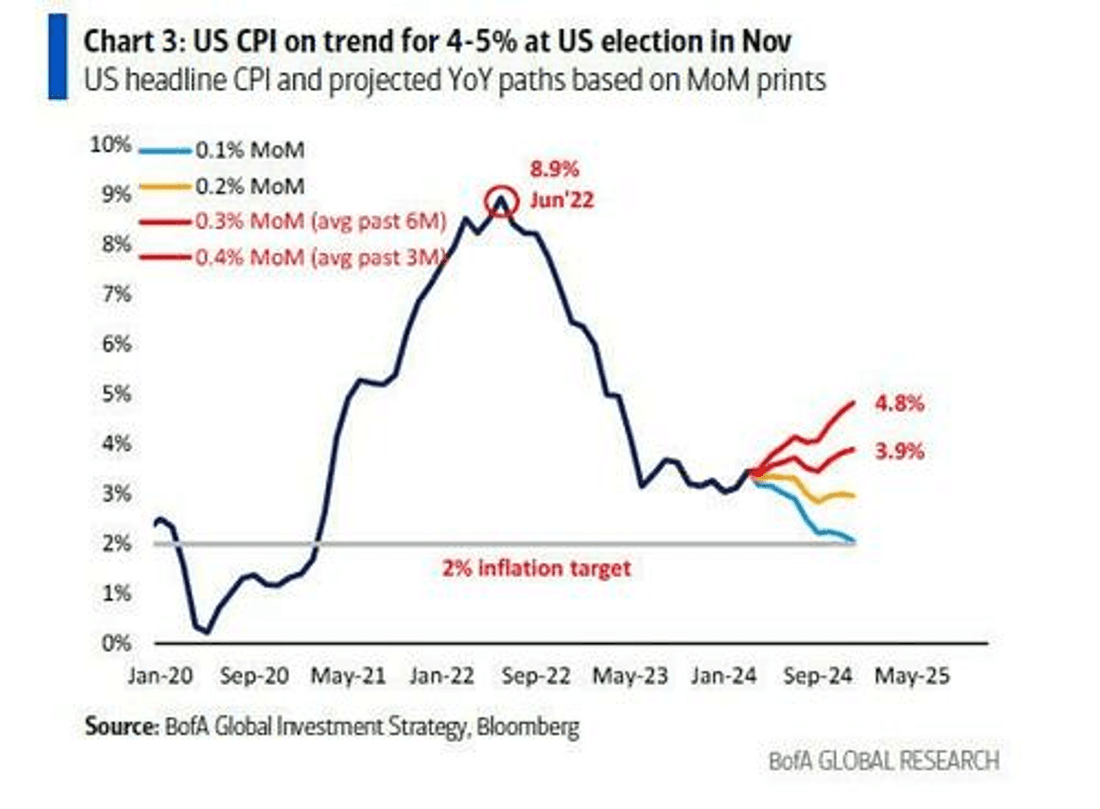 BoFa