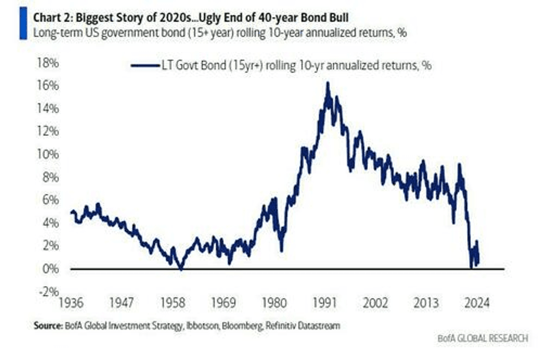 BoFa