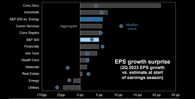 Source : Goldman - The Market Ear
