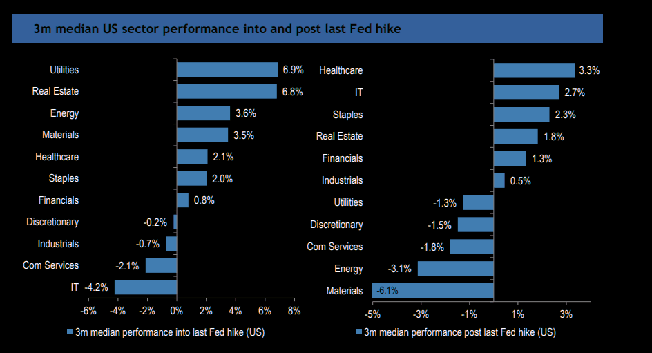 JPM Equity strategy - The Market Ear