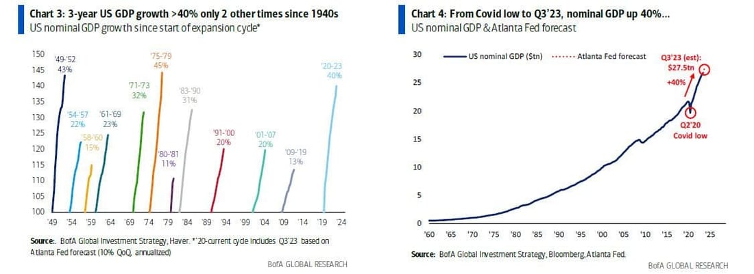 Bank of America - The Market Ear