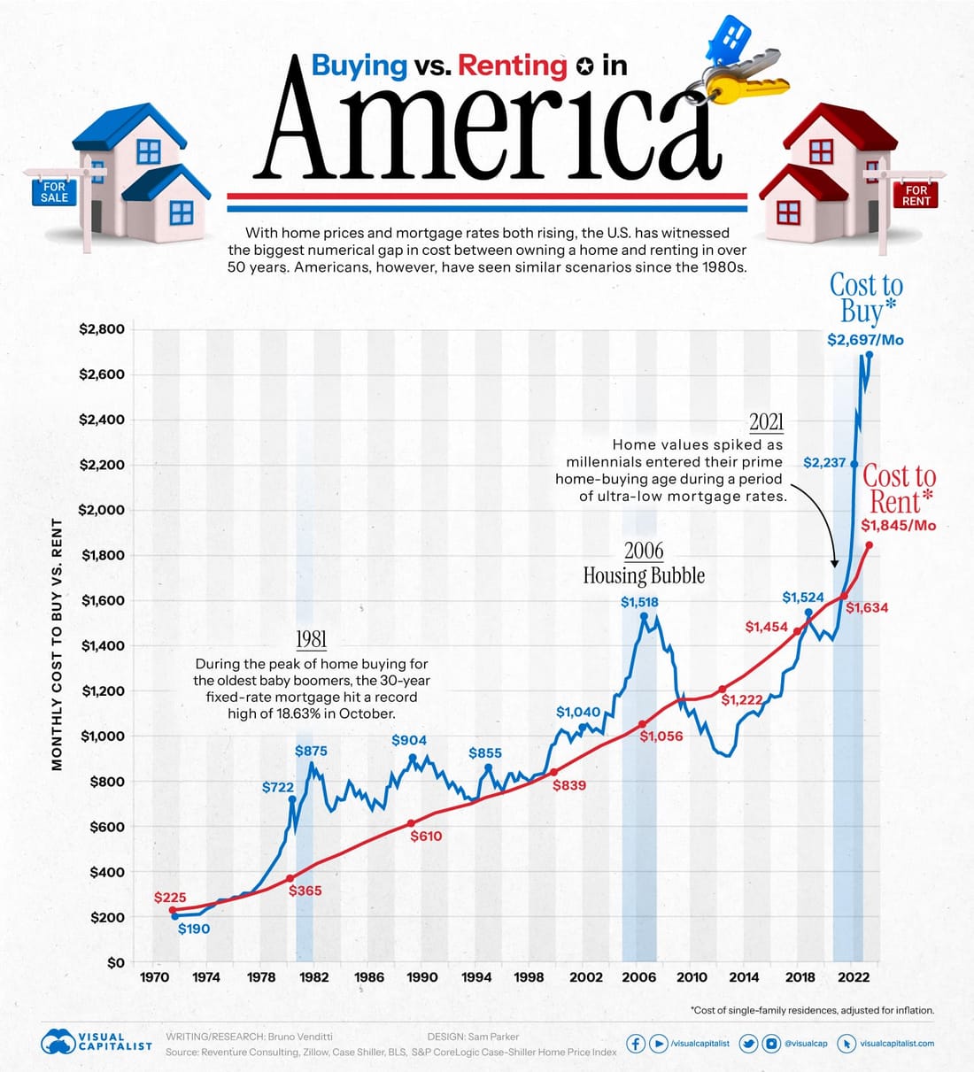 Buying-vs-Renting-in-America_Sept_1 Buying-vs-Renting-in-America_Sept_1