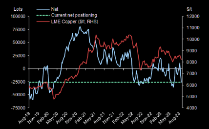 Source : Goldman - The Market Ear