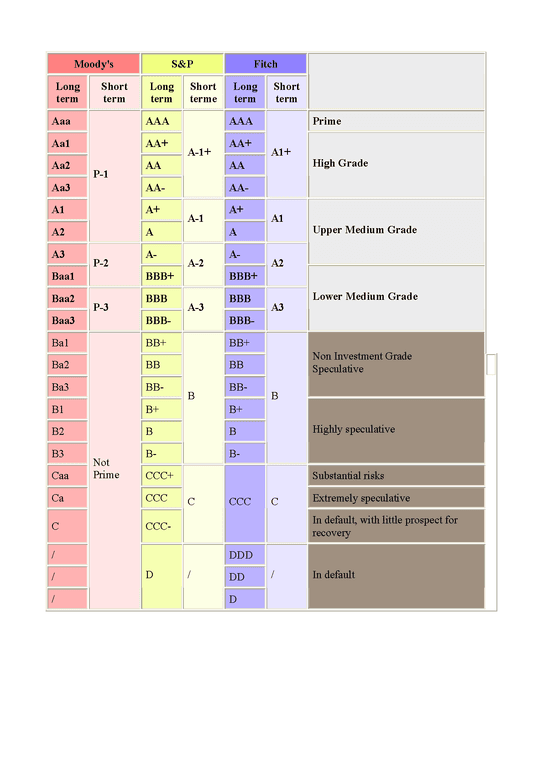 File:Main Credit Ratings.png - Wikipedia File Credit Ratings.png - Wikipedia