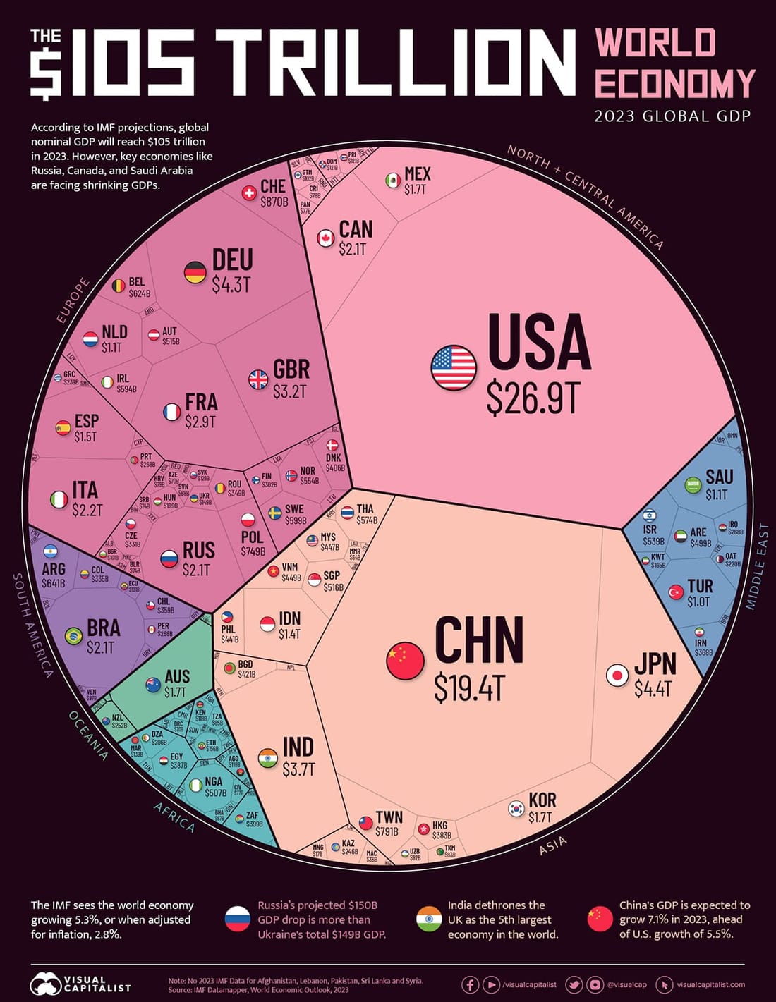 A chart showing the breakup of the world economy, organized by the size of each country's gross domestic product. A chart showing the breakup of the world economy, organized by the size of each country's gross domestic product.