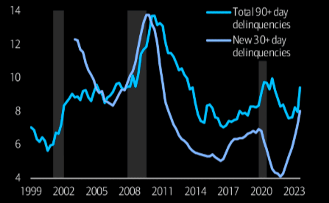 Bank of America - The Market Ear