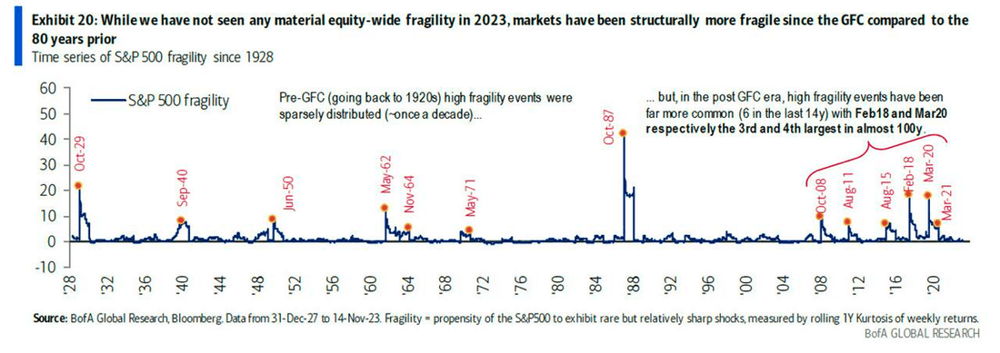 Bank of America - The Market Ear