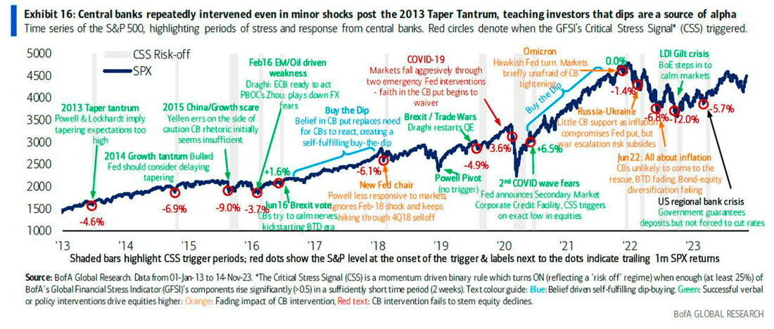 Bank of America - The Market Ear