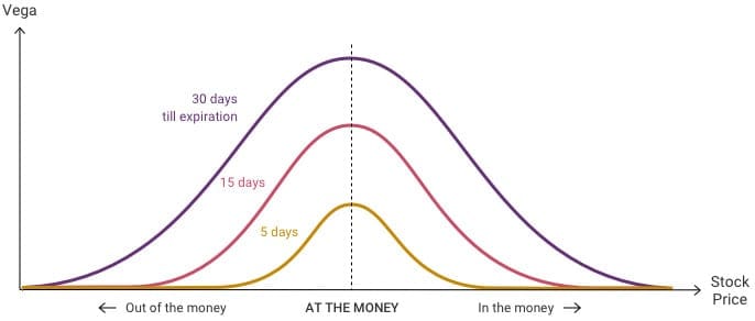 Vega Explained: Understanding Options Trading Greeks Vega Explained: Understanding Options Trading Greeks