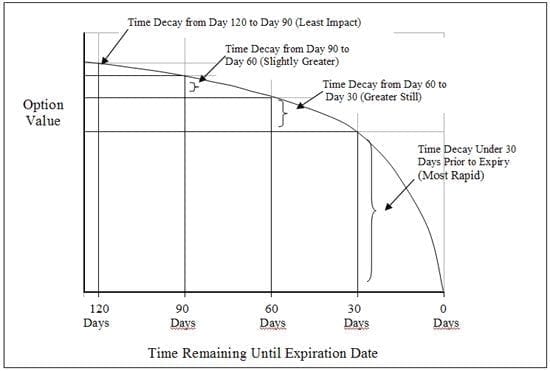 Steps to Backtest your strategy.. This is an article that covers the… | by Sourabh Sisodiya | Medium Steps to Backtest your strategy.. This is an article that covers the… | by Sourabh Sisodiya | Medium
