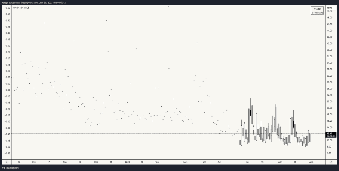 VIX1D