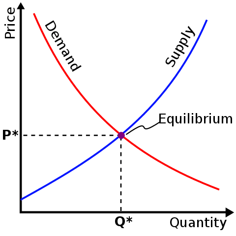 Fichier.svg — Wikipédia