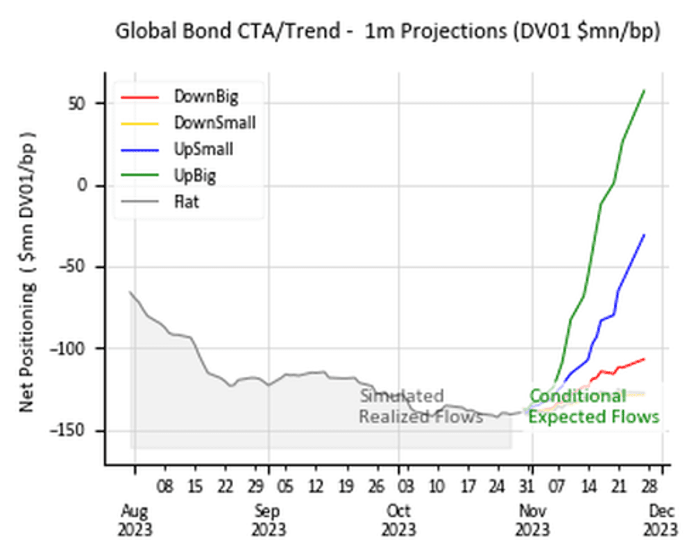 UBS - The Market Ear