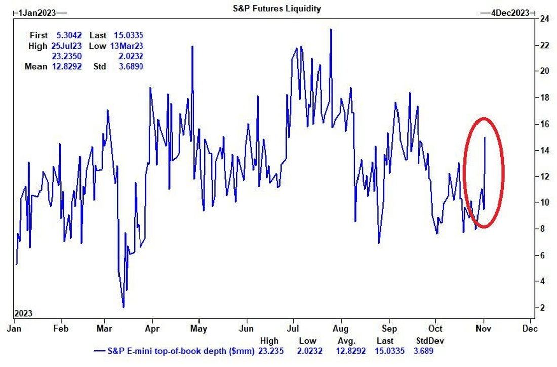 Goldman Sachs