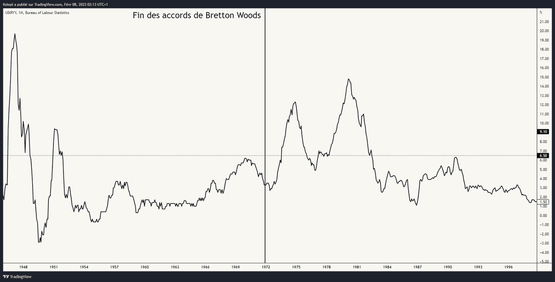 Inflation aux USA