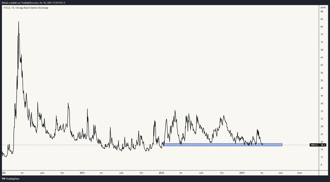 VIX, indice de volatilité du SP500