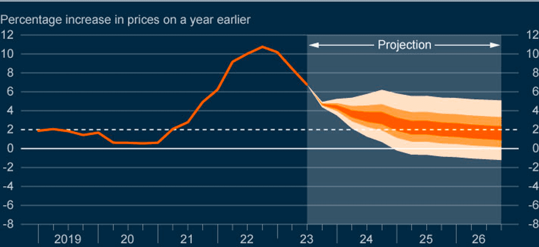 Monetary Policy Report - novembre 2023